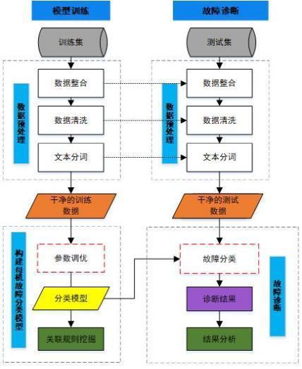 江西省人民政府办公厅关于印发江西省数字化项目建设管理办法的通知