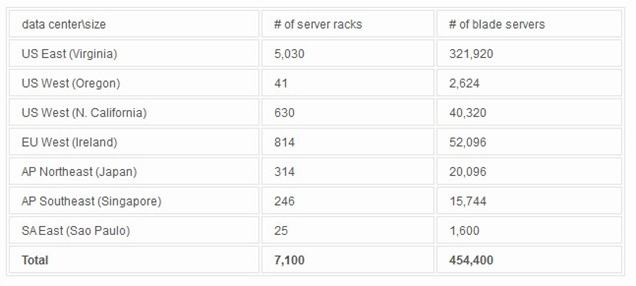 8月Web服务器排行榜出炉：Nginx不断攀升
