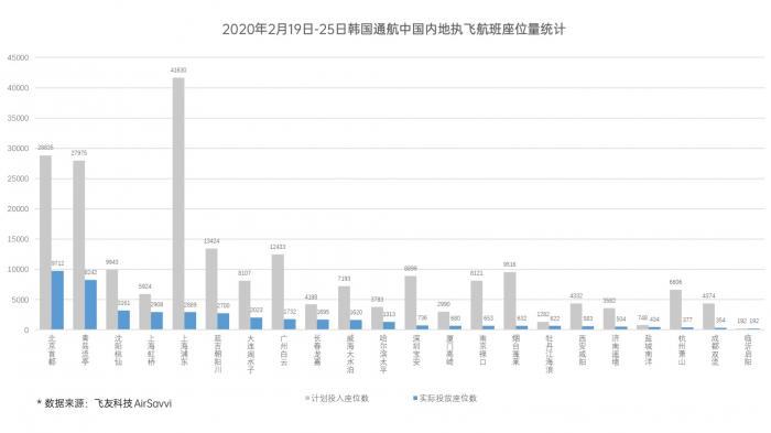 根据韩国知名线上交易平台最新统计刚过去的一周车用尿素的交易额和销量较此前一周分别暴增17倍和13