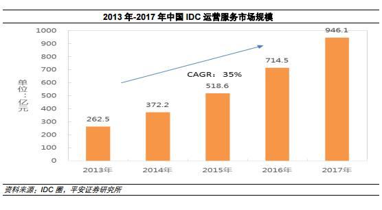 AI-GPU出货放量中国服务器厂商营收看增