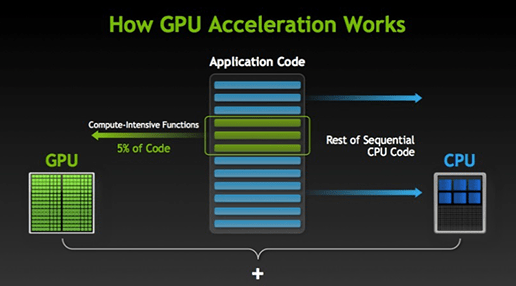 GPU云服务器哪家强？