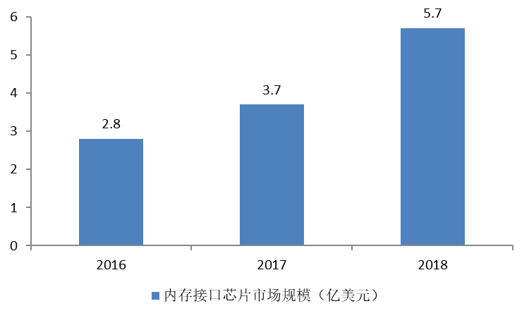 2023年上半年中国AI服务器市场规模成长了54%