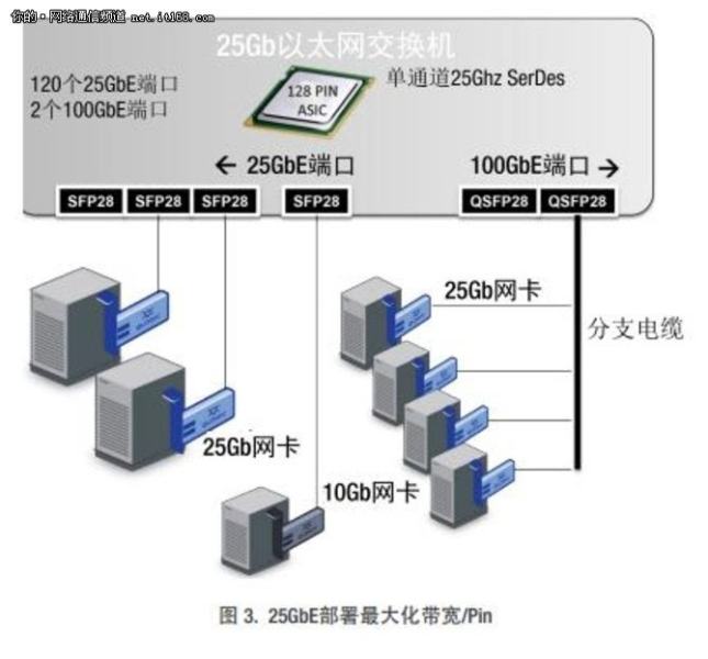 华丰科技：高速背板连接器广泛适用数据中心用高端服务器交换机超级计算机等领域