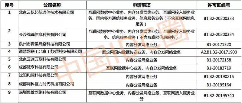 阿里云宣布“云工开物计划”：给中国所有大学生每人送一台云服务器