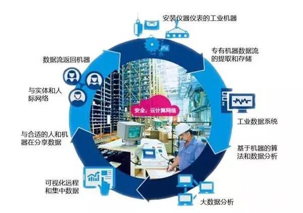 阿里云宣布“云工开物计划”：给中国所有大学生每人送一台云服务器