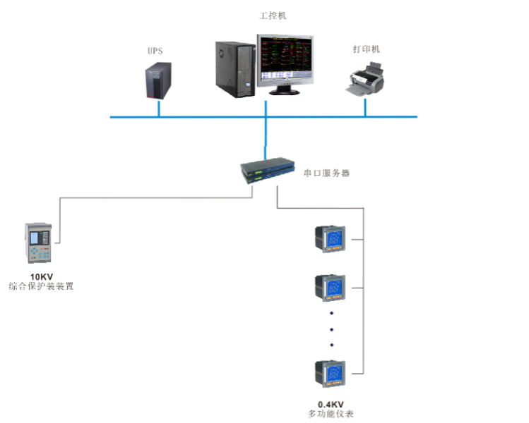 云南省烟草公司红河州公司2024—2026年信息系统服务器硬件技术服务（4第一年）招标公告