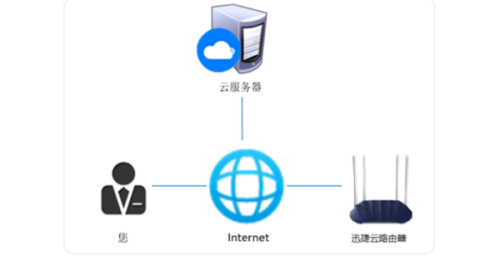 外网云服务器腾讯腾讯云服务器可以访问外网吗