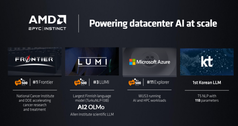 AMD MI300系列新品下月问世锁定AI服务器市场